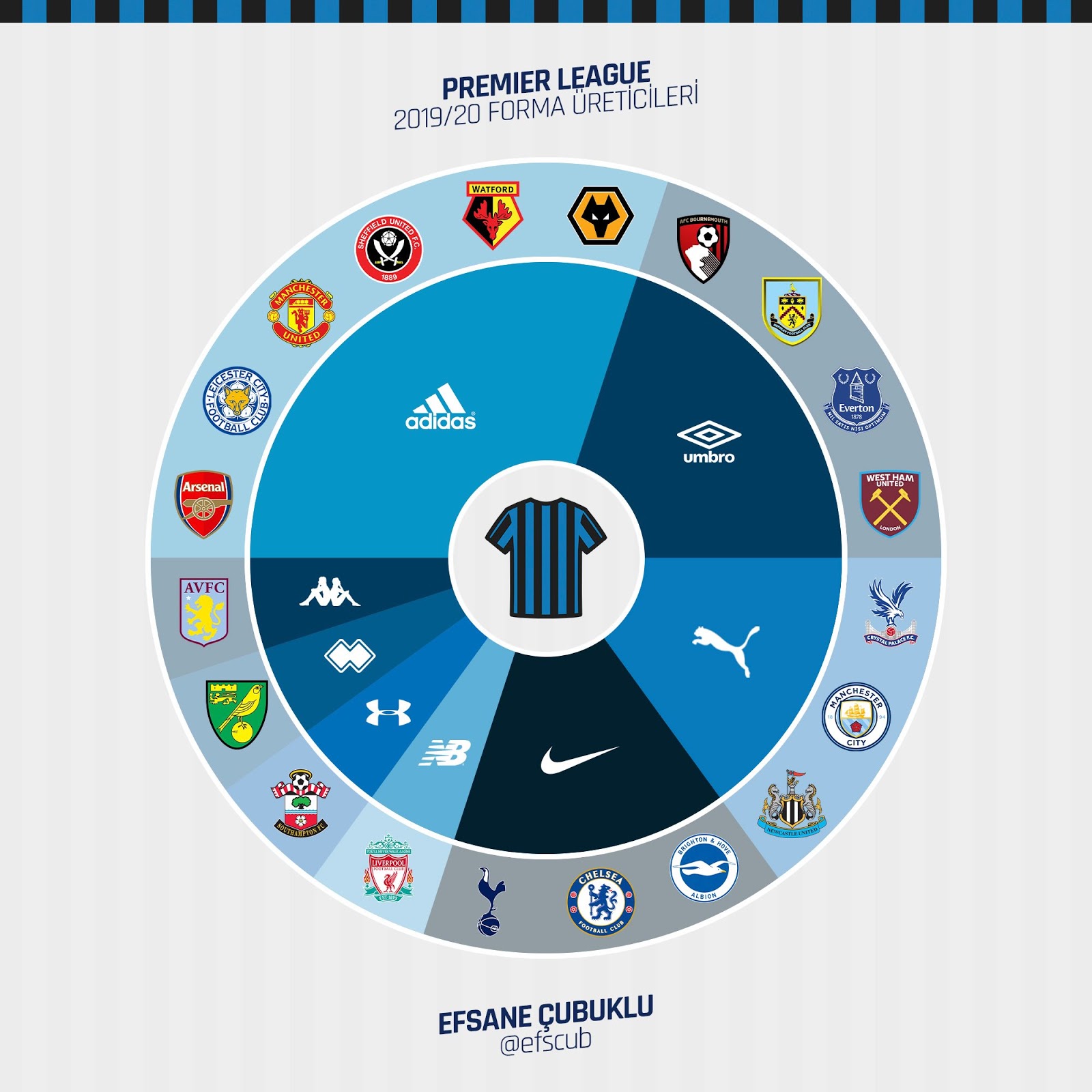 Adidas premier league sales